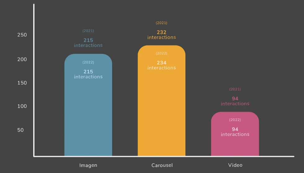 imagenes carruseles videos en instagram 2023