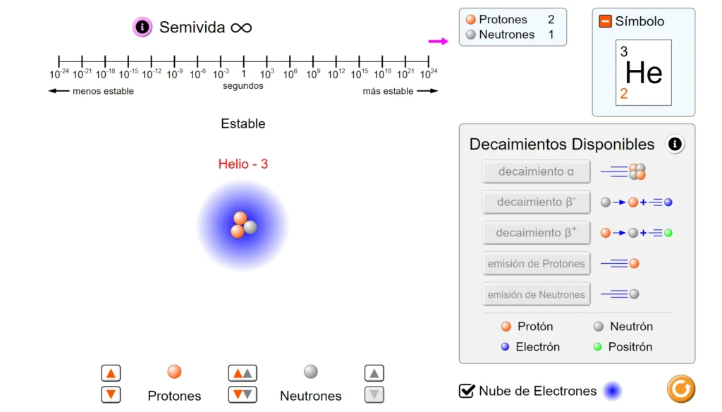 simulaciones phet