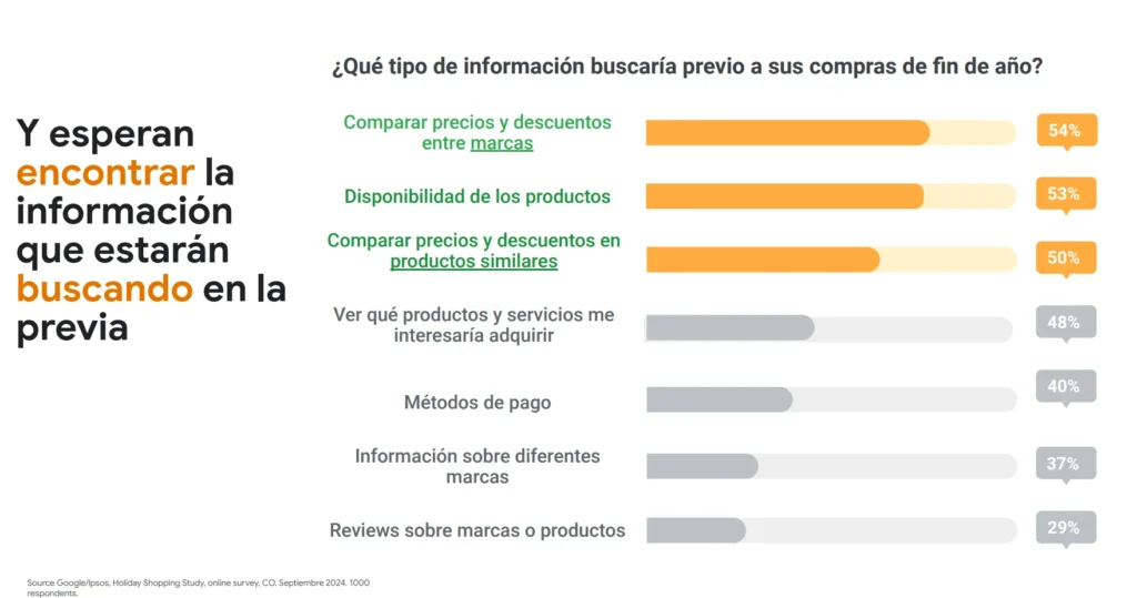 busquedas previas