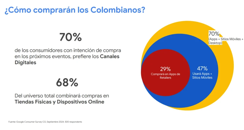 compras colombianos black friday