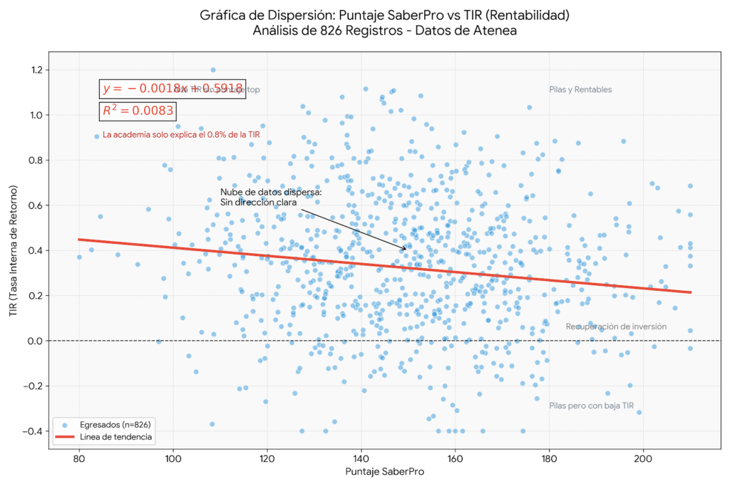 ¿Por qué estudiar más no siempre aumenta tus ingresos?: Análisis 1 image