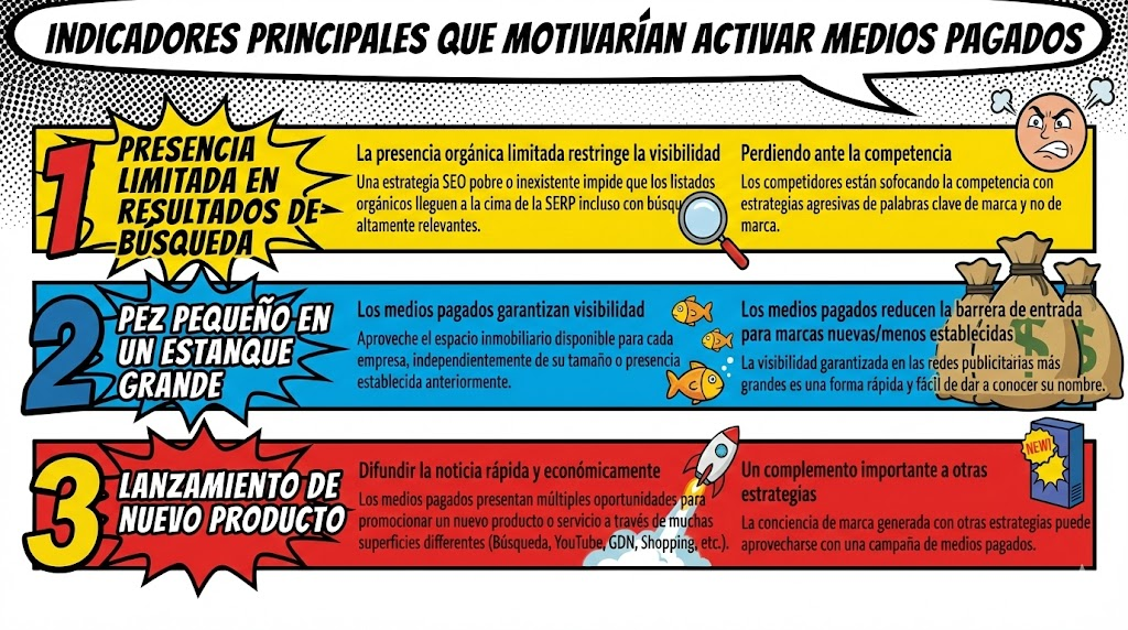 Pauta Digital: guía definitiva para empezar en 2026 1 image 5