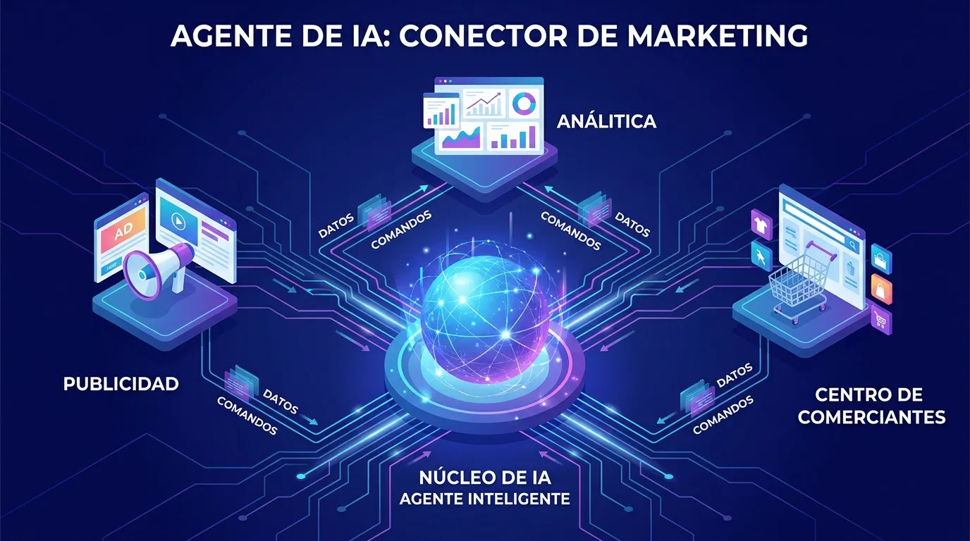Impacto del Google Marketing Live 2026 en la publicidad 1 El ecosistema unificado de Ask Advisor conectando las plataformas publicitarias de Google.